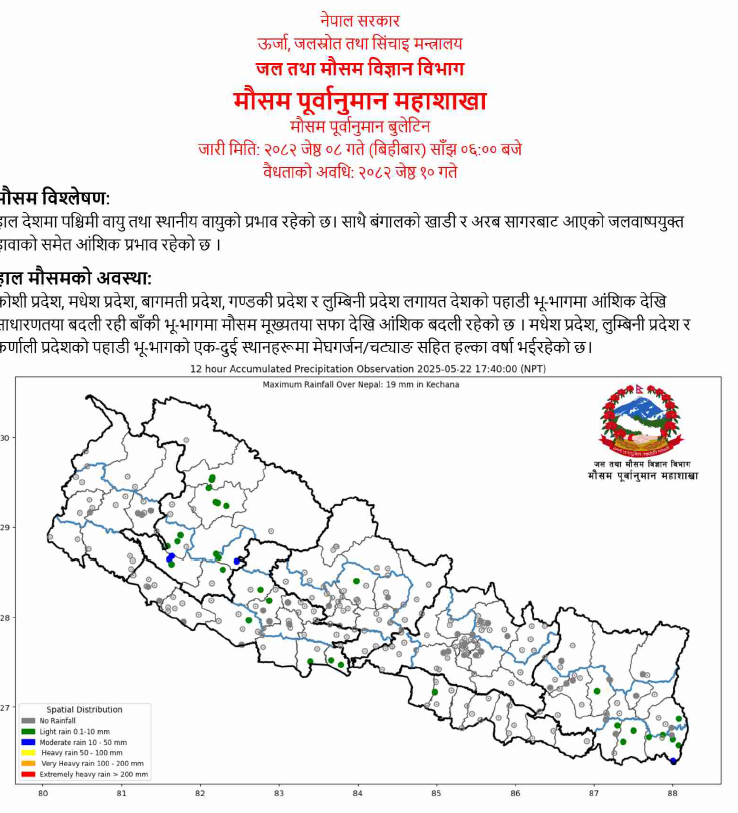 आजको मौसमः उच्च पहाडी तथा हिमाली क्षेत्रमा हिमपातको सम्भावना