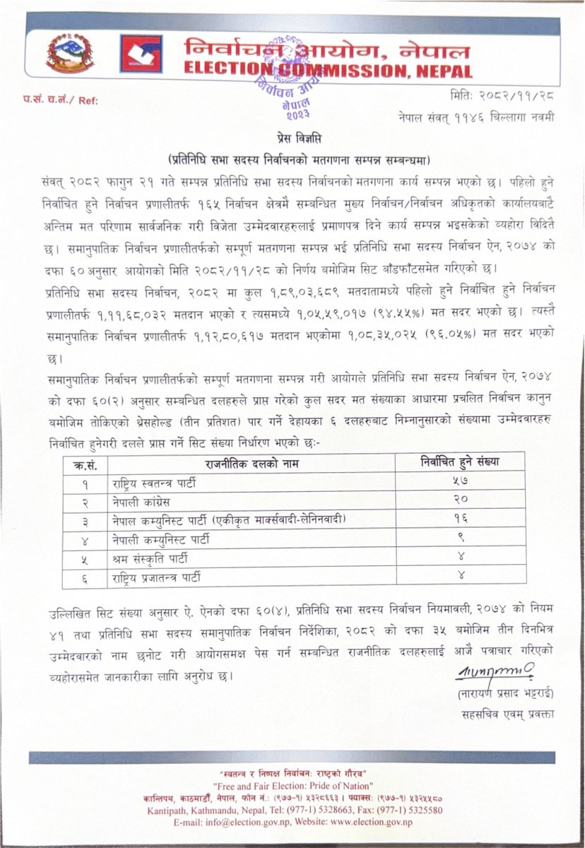 रास्वपा समानुपातिक सिट संख्या 